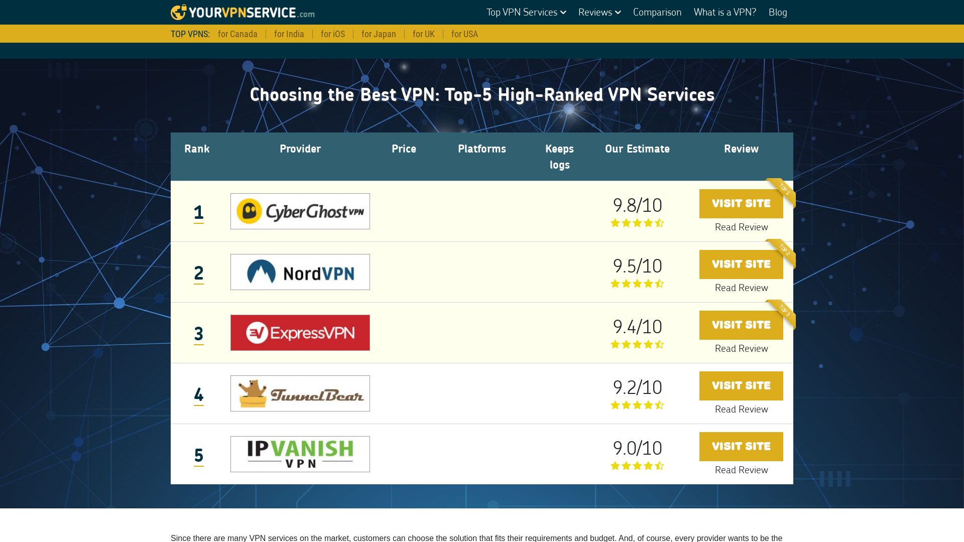 网站状态 yourvpnservice.com 是  在线的